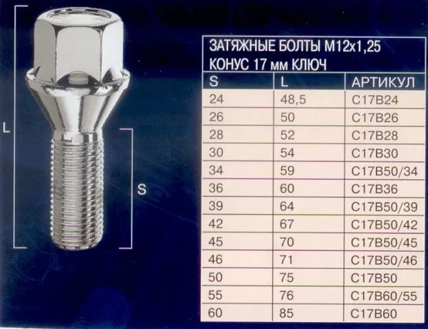 Болт ключ 14. Болт колесный м14*1,5*28 (конус кл.17) Bimecc в13. Болт колёсный м14x1.25x26 цинк конус, ключ 17. Болт 12х1.25 55/30 спец конус хром 98-0176l. Болт 12х1,25х28 конус, хром, ключ 17 172110 (c17b28).